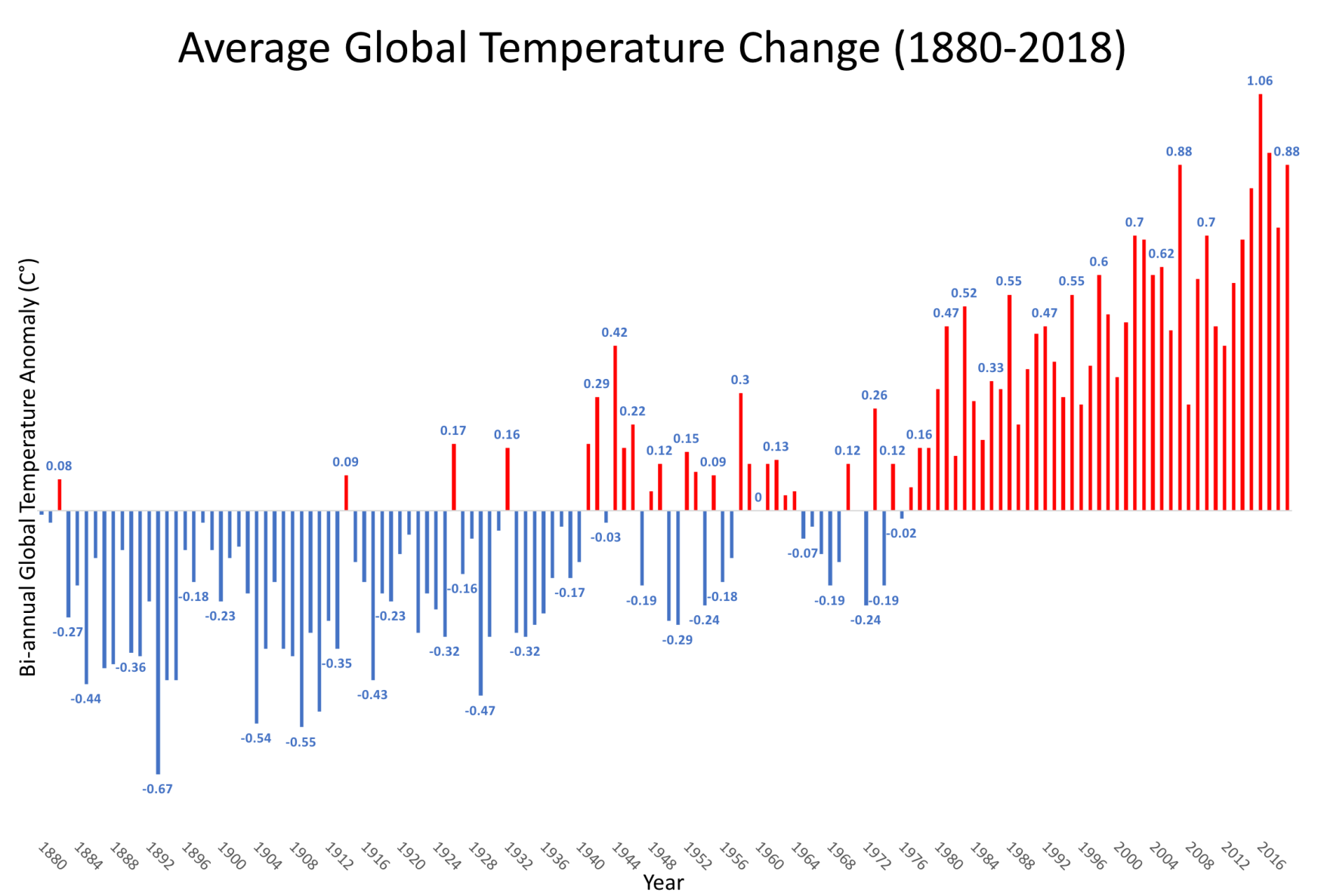 Did climate change summon the snowfall?